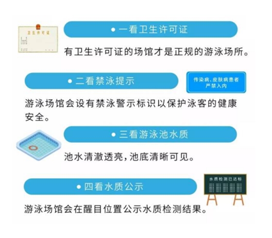 如何選擇游泳場(chǎng)所.png 如何選擇游泳場(chǎng)所.png