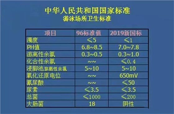泳池新國(guó)標(biāo)數(shù)據(jù).jpg 泳池新國(guó)標(biāo)數(shù)據(jù).jpg