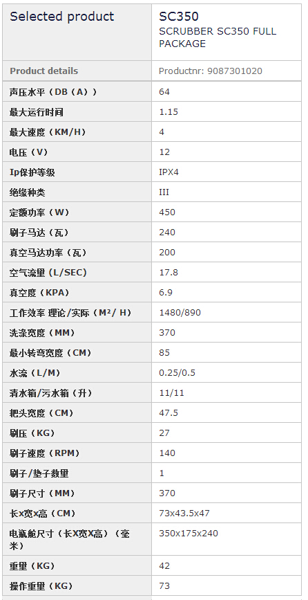 參數(shù)說明 參數(shù)說明