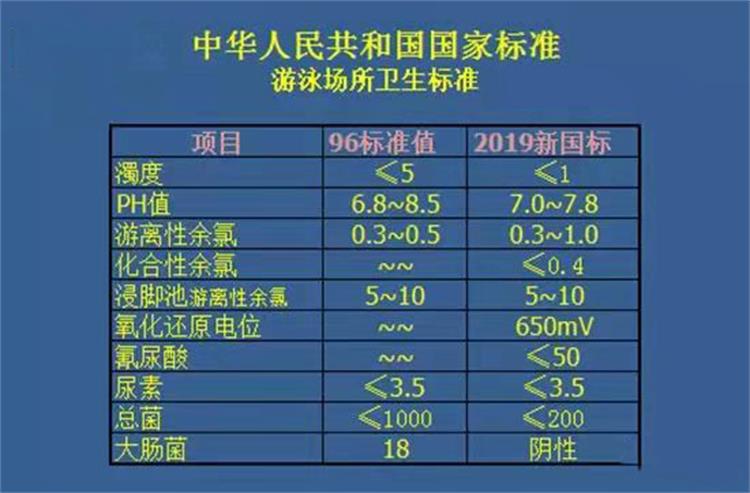 泳池新國標(biāo)數(shù)據(jù).jpg 泳池新國標(biāo)數(shù)據(jù).jpg